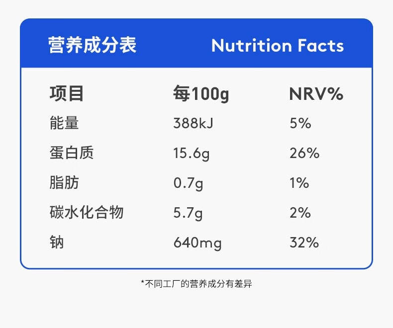 小牛凯西 健康轻食香煎鸡排汉堡包鸡排鸡胸肉鸡扒鸡块健身代餐即食半成品 100g/片 香煎鸡排10片+送3片