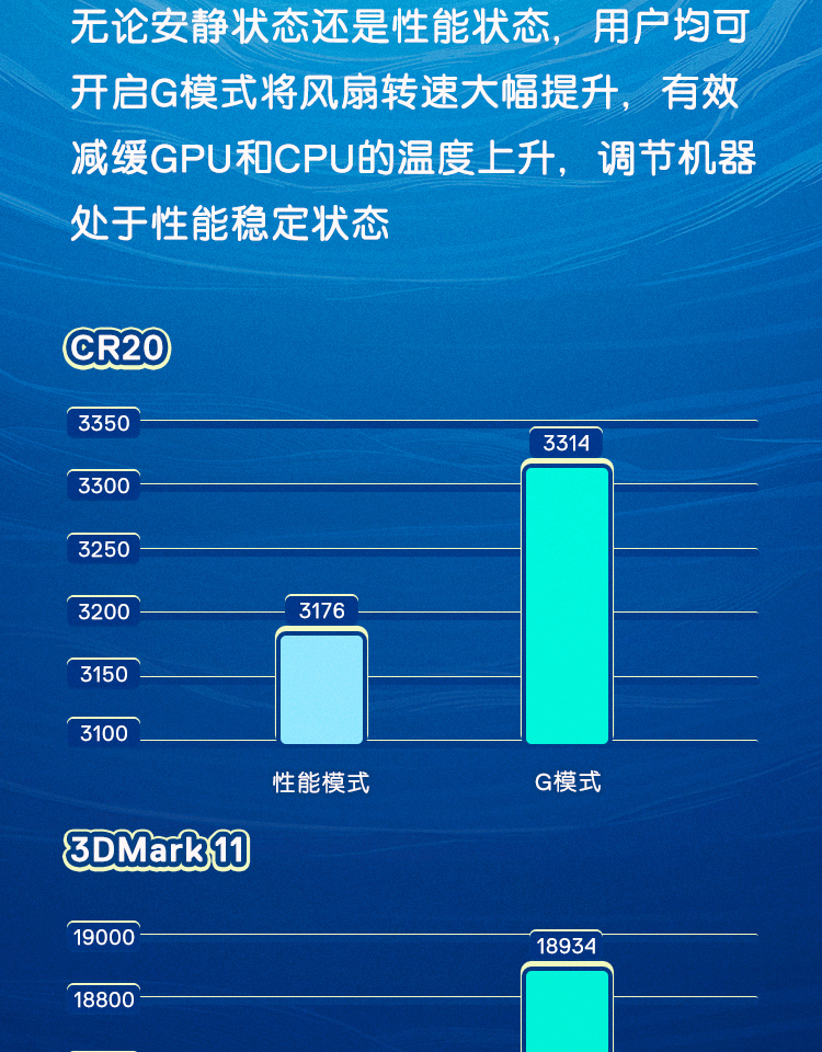 6英寸10代i7电竞游戏学生家用笔记本电脑 i7-10750h 光追rtx2060 144