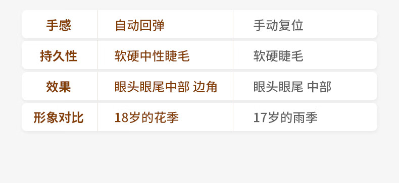 闪美（SHRMEIL） 电烫睫毛夹2代卷翘器持久定型充电动加热烫卷器睫毛女生2023新款 2代【粉色款】