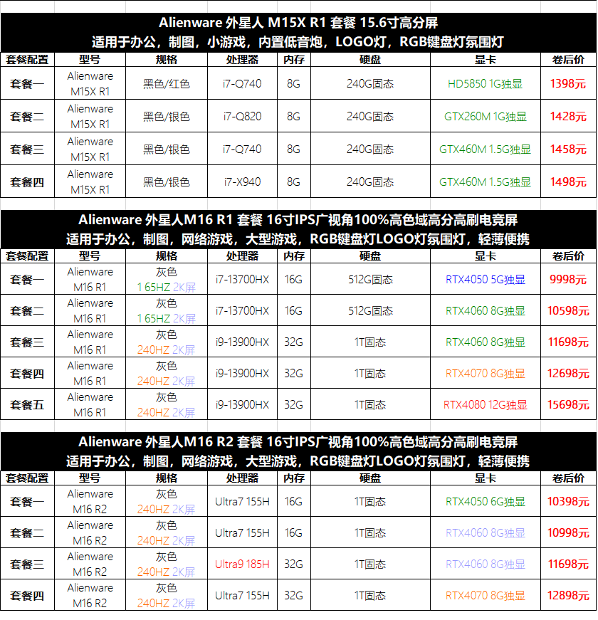 18，戴爾Alienware二手外星人遊戯筆記本電腦 M15X14/16 R5 R6 R715.6寸9成新 15 R4 i9-8950H GTX1080 8G