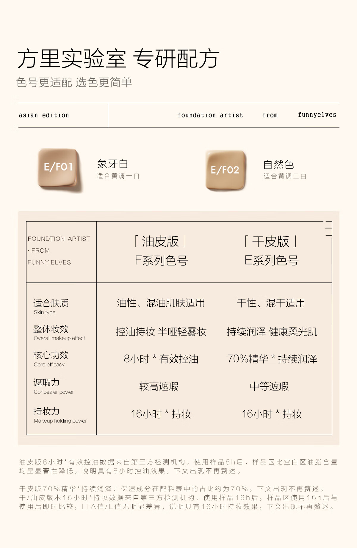 方里（FUNNY ELVES）FunnyElves方里mini迷你气垫定妆补妆单层气垫遮瑕持久 油皮象牙白F01 4.5g