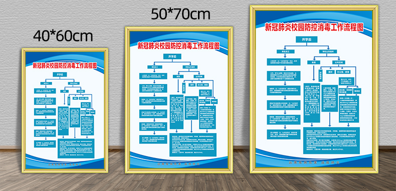 同舟行疫情防控流程防控消毒工作流程图隔离室观察流程图学校开学防控