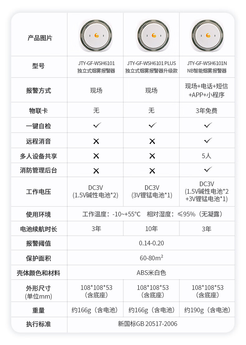 吻胜 北大青鸟消防烟雾报警器家用烟感器火灾警报器独立式智能商用感烟消防专用3C认证医院学校仓库酒店 500ml 水基灭火器