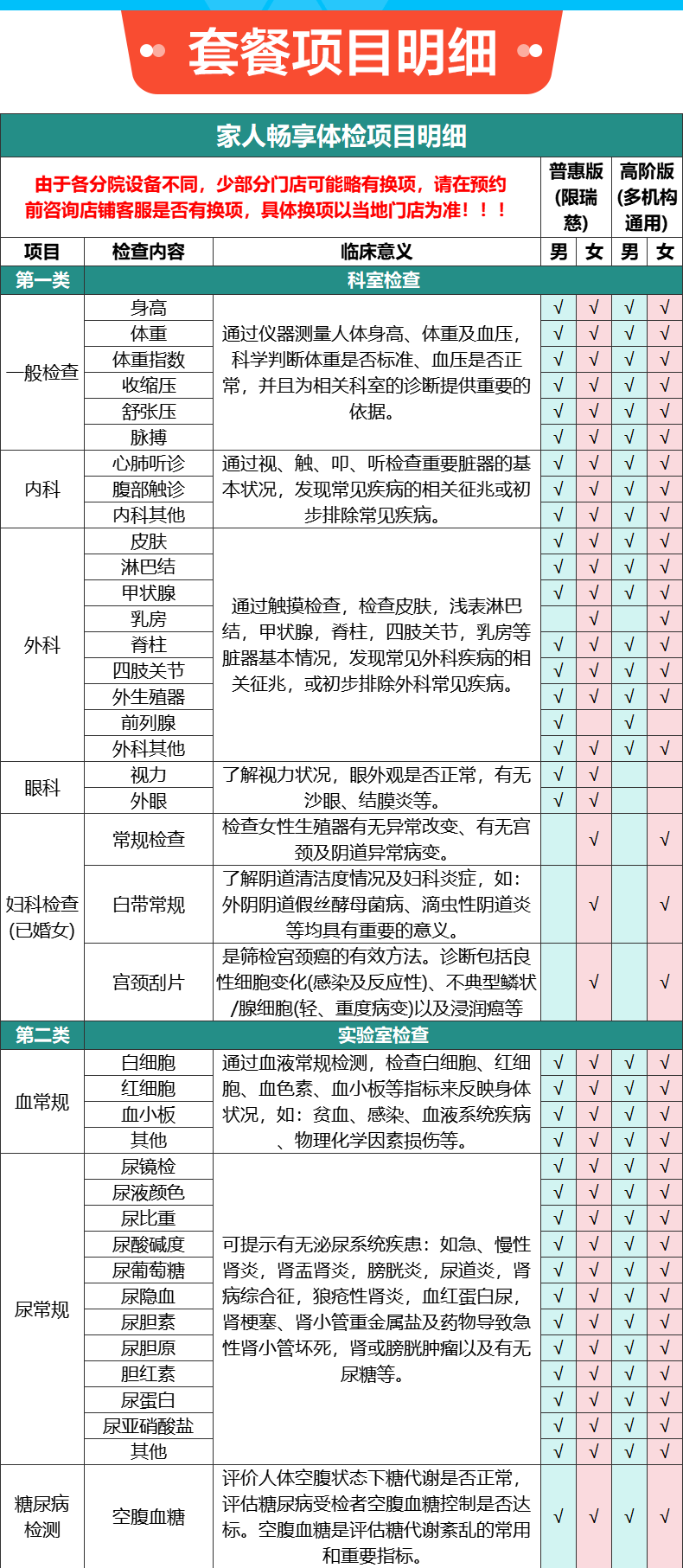 美年大健康瑞慈体检家人畅享F体检套餐体检美年瑞慈工作2个中青老年男女通用体检卡 高阶版(美年瑞慈) 2个工作日内短信发您卡密自主预约详情图片7