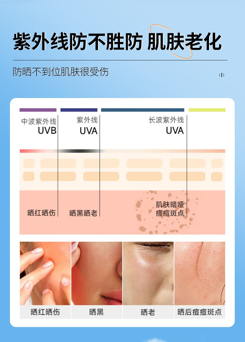 爱肤宜防晒喷雾补水保湿清爽不油腻大学生防晒面部全身男女通用 150ml