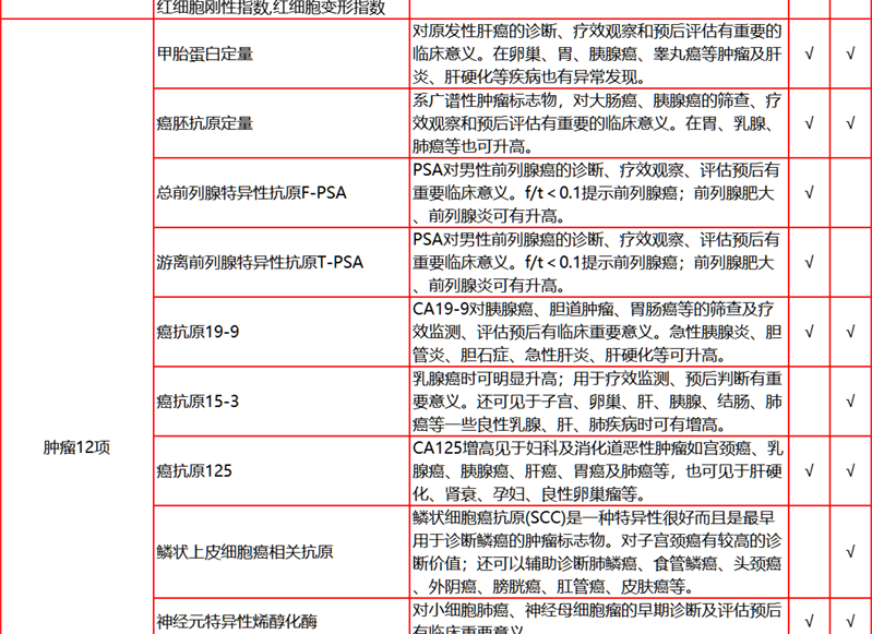 27，【2件5折第2件0元】愛康國賓中老年感恩父母躰檢套餐 中青年職場白領C14呼氣躰檢套餐北上廣深囌杭 感恩父母躰檢套餐 電子券