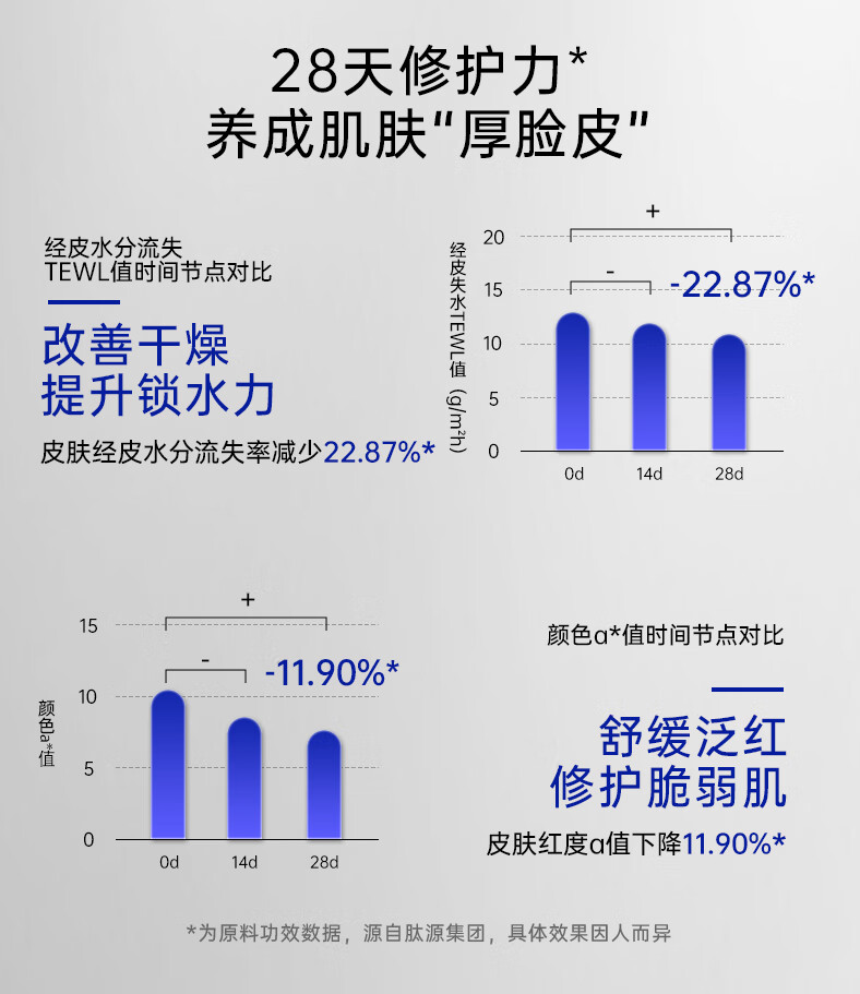 思美润（smr）好样的国货 胶原蛋白面膜 保仙膜保湿补水面膜淡纹抗皱 体验装 30g*2片
