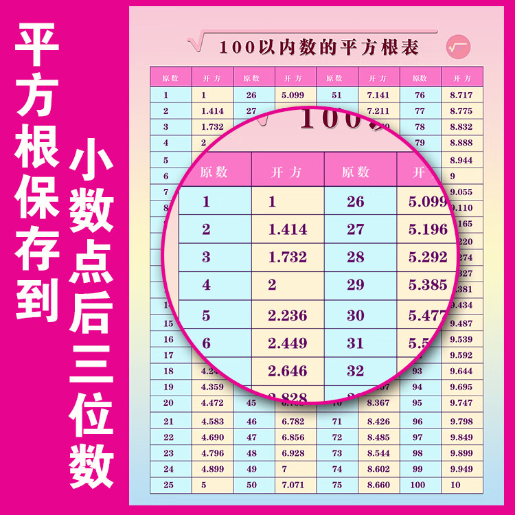 100以内数的平方根立方根挂图 数字开方公式 初中生数学墙贴 平方根