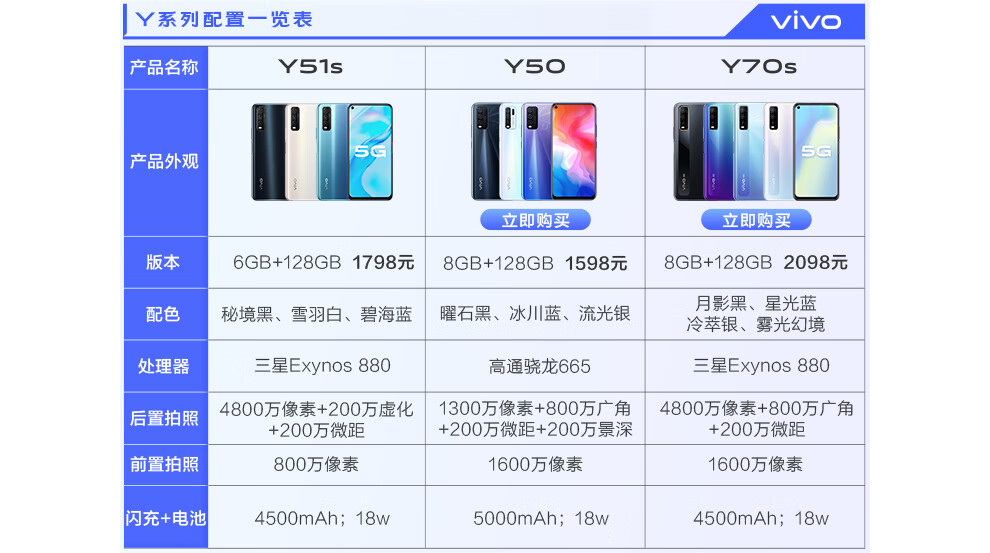 vivoy51s4500mah大电池闪充后置4800万影像5g全网通智能手机6gb128gb