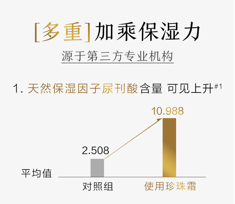 片仔癀珍珠霜嫩白淡印提亮肤色补水保湿滋润肌肤深层皇后牌珍珠面霜 2瓶装
