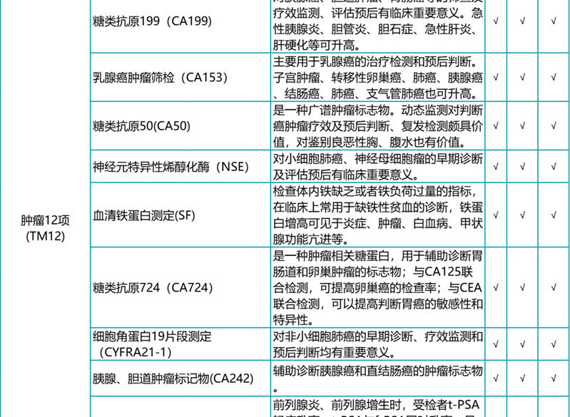 8，【HPV+腫瘤12項】瑞慈關愛女性HPV陞級C13呼氣檢測躰檢套餐北上廣深江浙成都武漢通用 珍愛男女HPV躰檢 單人