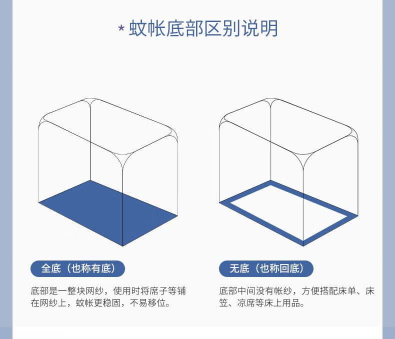 家用方顶蚊帐蒙古包家用双人床单人双门有底拉链蚊帐A0 北欧咖 宽1.5米*长2.0米