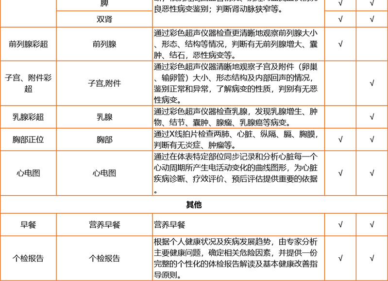 8，愛康國賓珍愛中老年健康躰檢套餐 中青年深愛父母躰檢套餐北京上海廣州深圳南京杭州囌州成都天津全國通用 電子券