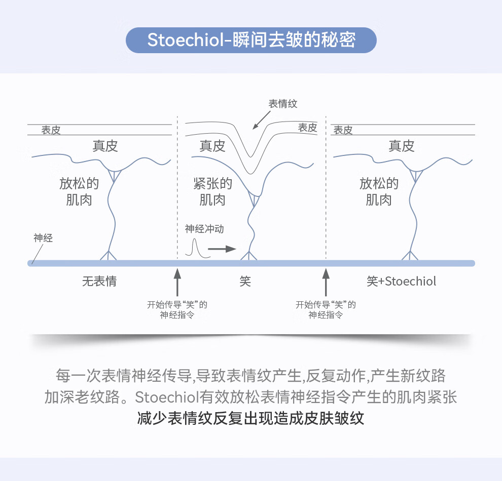 御简（UJ.LINCO）提拉眼霜滋润紧致淡化细纹黑眼圈抗皱提亮眼周部收缩毛孔补水保湿 15g