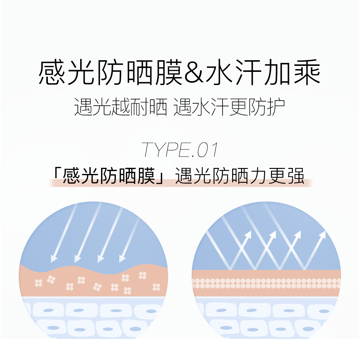 柳丝木（Ositree）动感骄阳清透防晒乳霜露SPF50+PA++++高倍防晒保湿脸部女防水学生 光U盾50g+蓝U盾50g+绿U盾50g
