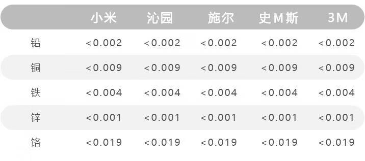 重金属指标