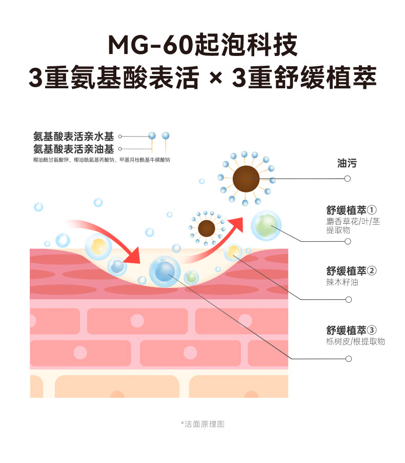 HBN护肤旅行装 补水保湿提拉紧致体验装 洁面乳5g 洁面乳5g
