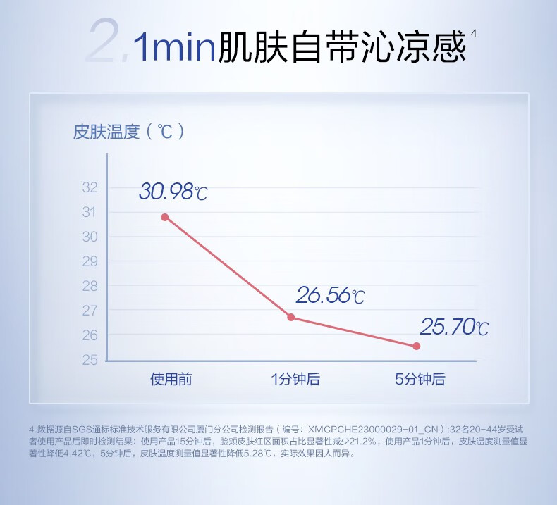 珀莱雅（PROYA） 源力面膜补水保湿熬夜修护面膜敏感肌改善泛红礼物 【现货即达】10片装