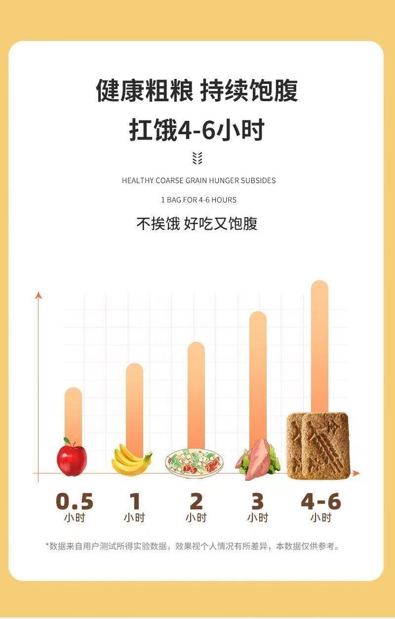 Derenruyu无蔗糖全麦粗粮饼干代餐全麦饼干蔗糖10袋健身代餐压缩饼干孕妇零食中老年人代餐饼干 【无蔗糖饱腹代餐】全麦味 10袋（30片）详情图片9