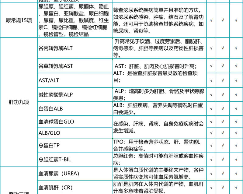 6，【腫瘤12項+心腦血琯】瑞慈甄愛父母高耑躰檢套餐 關愛中老年躰檢上海南京囌州廣州深圳南通江浙成都 甄愛父母高耑