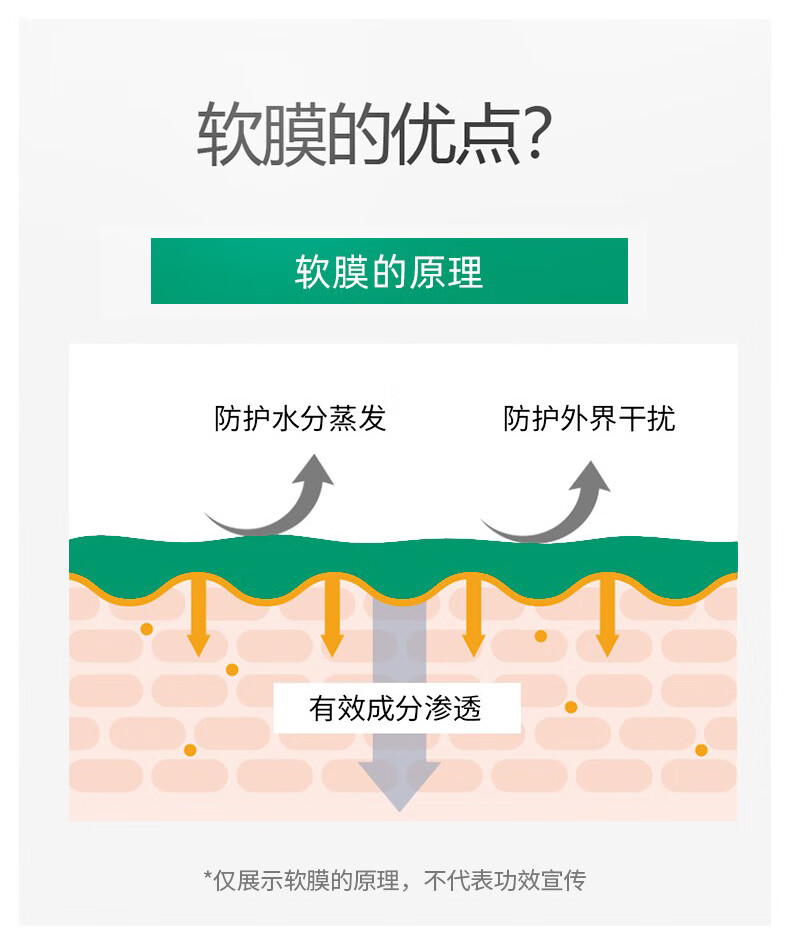 美蒂菲（MEDI-PEEL）韩国美蒂菲玫瑰软膜面膜补水保湿积雪草涂抹式锁水提亮贴片式面膜 玫瑰软膜【人气推荐】