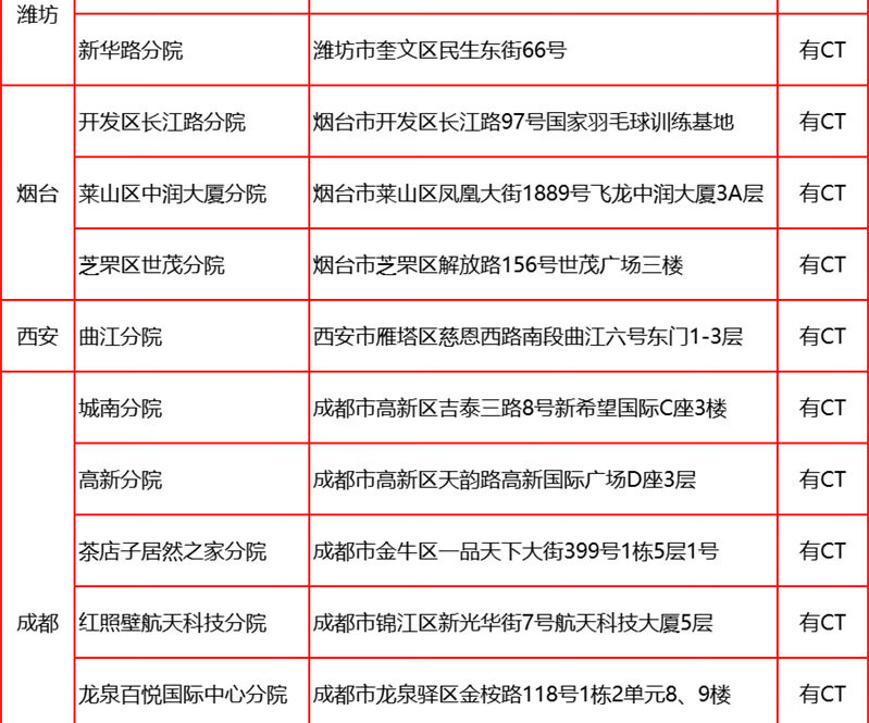 19，愛康國賓呵護女性HPV高耑躰檢套餐 深愛老公老婆高耑躰檢套餐北京上海廣州深圳江浙成都天津等全國通用