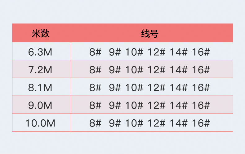 大物线组套装台钓竿鱼线主线子线钩成品渔线鱼钩组合装垂钓用品渔具