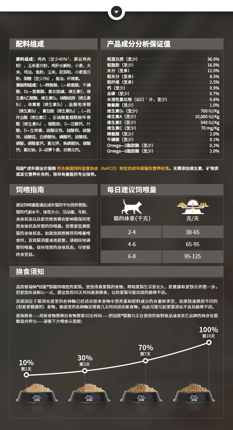 冠能proplan猫粮美毛鸡肉三文鱼挑嘴优护益肾配方全价成猫粮成猫粮