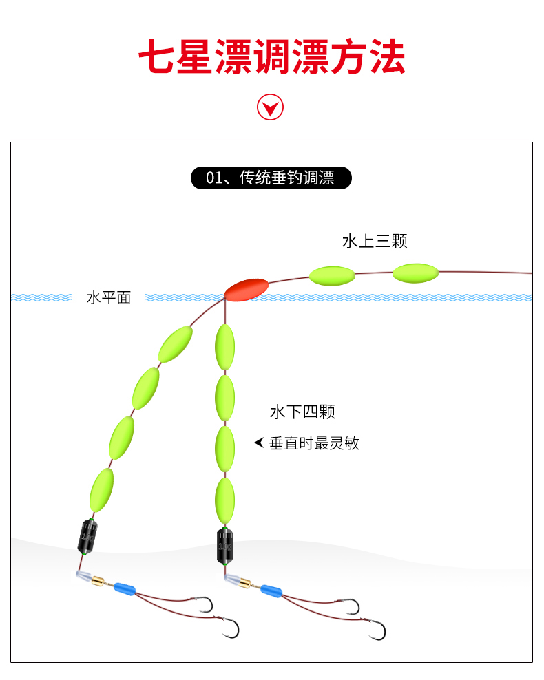 千寿同款传统钓七星漂线组套装双钩漂浮浮漂鱼钩鱼线鱼漂套装成品不