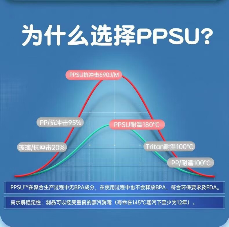 曙曦汪汪队儿童吸管杯PPSU喝水宝宝喝奶杯婴儿带刻度水壶甜甜圈水杯 汪汪队【刻度+手柄+背带】