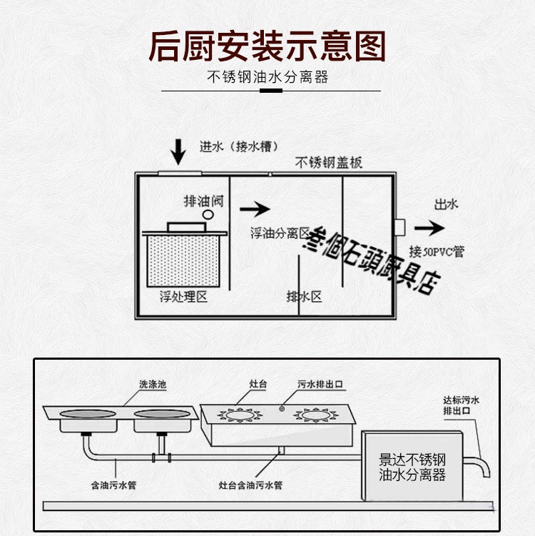 商用环保隔油池不锈钢油水分离器 餐饮酒店饭店厨房设备下水道过滤器