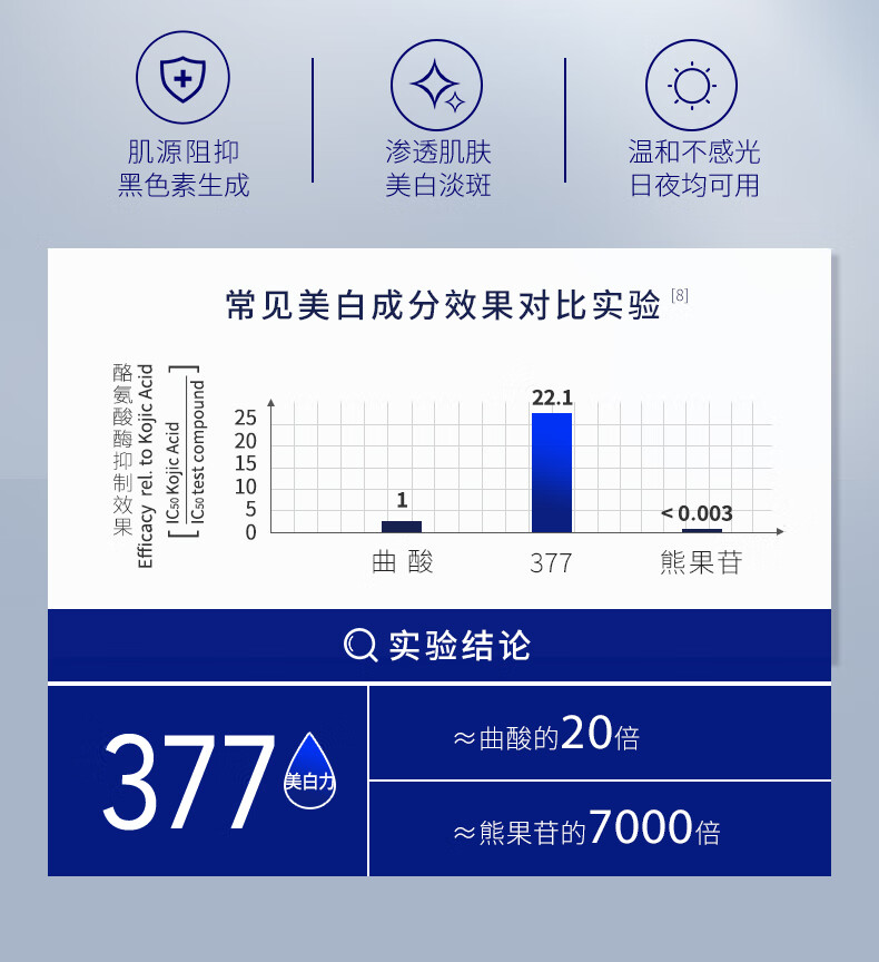 肌肤未来（SKYNFUTURE） 377美白精华水乳套装淡化黑色素温和补水保湿提亮肤色生日礼物 美白4件套（洁面+精华+水+乳）