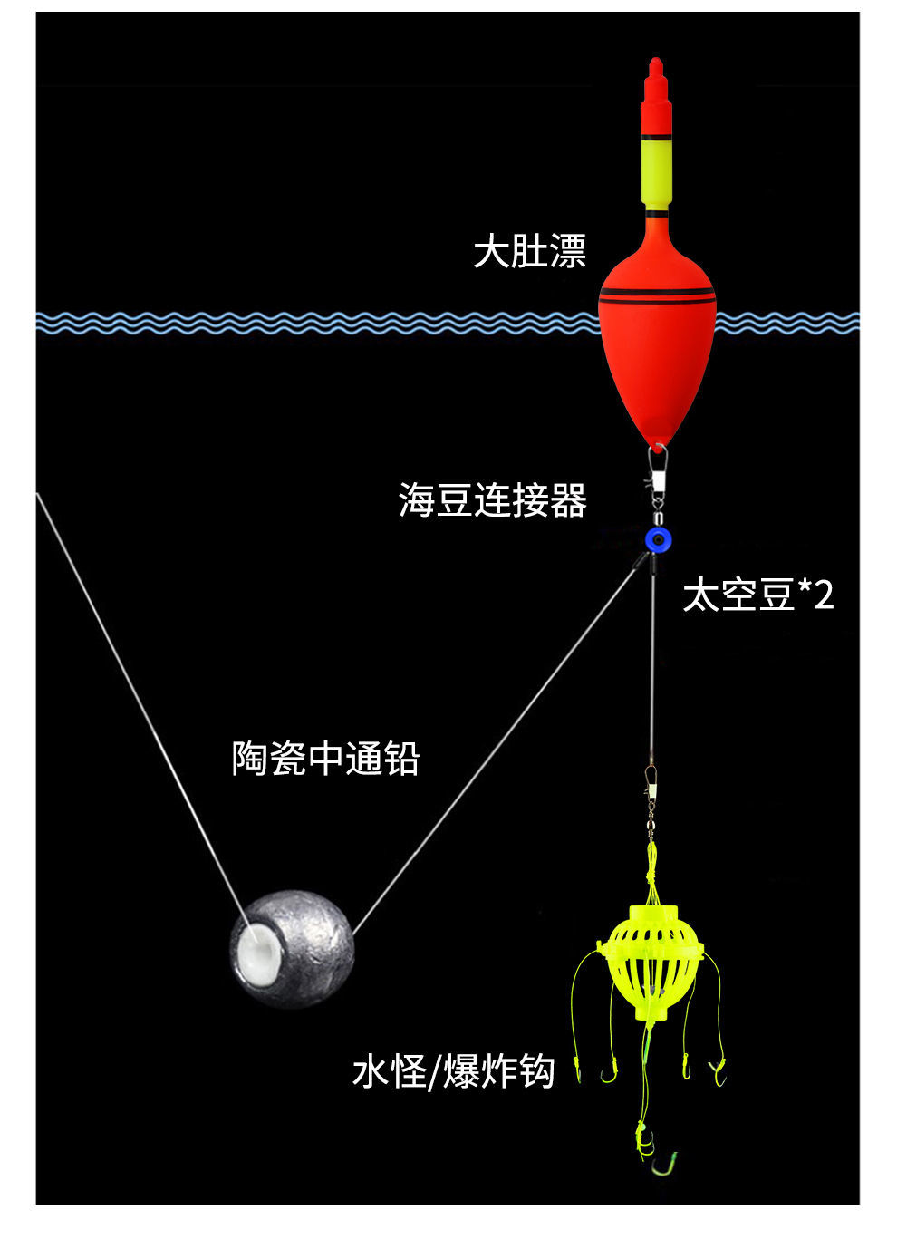 大肚漂大漂远投漂海钓矶钓海竿漂浮钓鲢鳙爆炸钩醒目