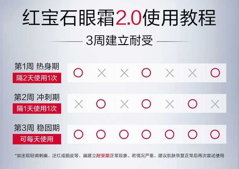 珀莱雅红宝石冰陀螺眼霜2.0 淡化细纹紧致精华眼霜 护肤品生日礼物20g 【现货速达】红宝石眼霜20g