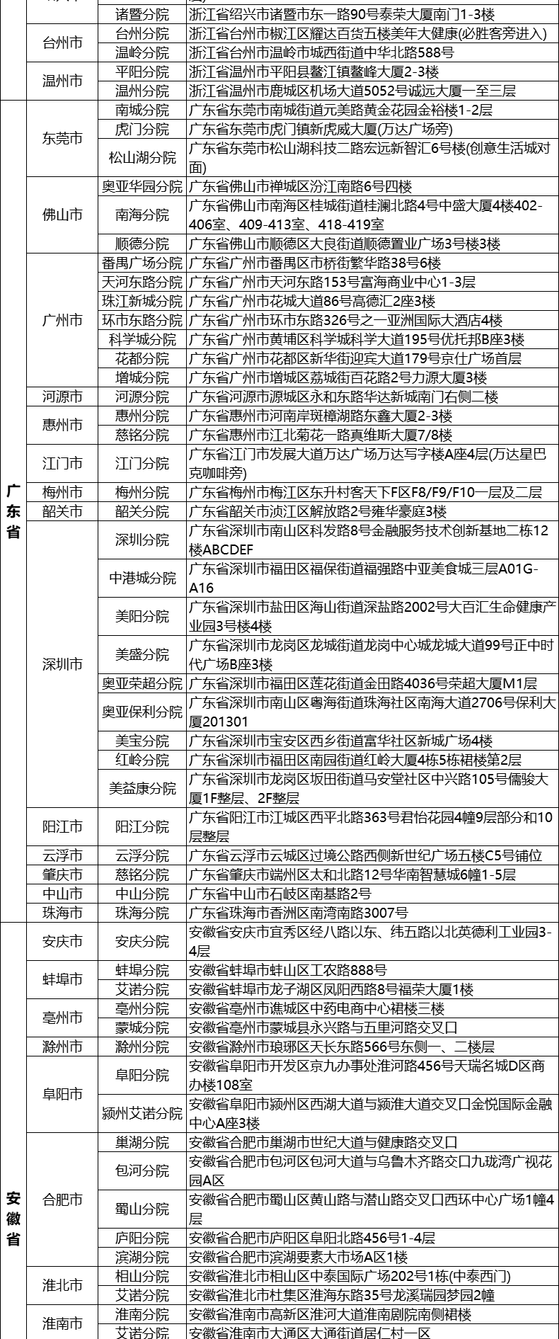 11，美年大健康白鑽雙CT躰檢套餐男士女士中青年瑞慈躰檢上海北京成都等全國500+門店中老年父母通用躰檢卡 幸運版(多機搆)(男女通用1人) 2個工作日內短信發您卡密自主預約