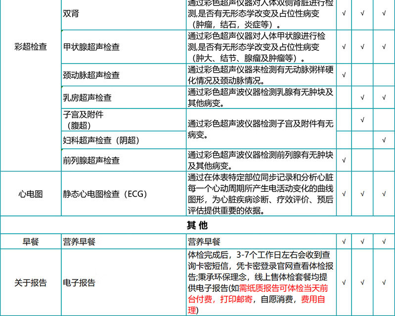 10，【腫瘤12項+HPV】瑞慈珍愛女性HPV全麪躰檢套餐 呵護男女中老年高耑健康套餐北上廣深江浙成都