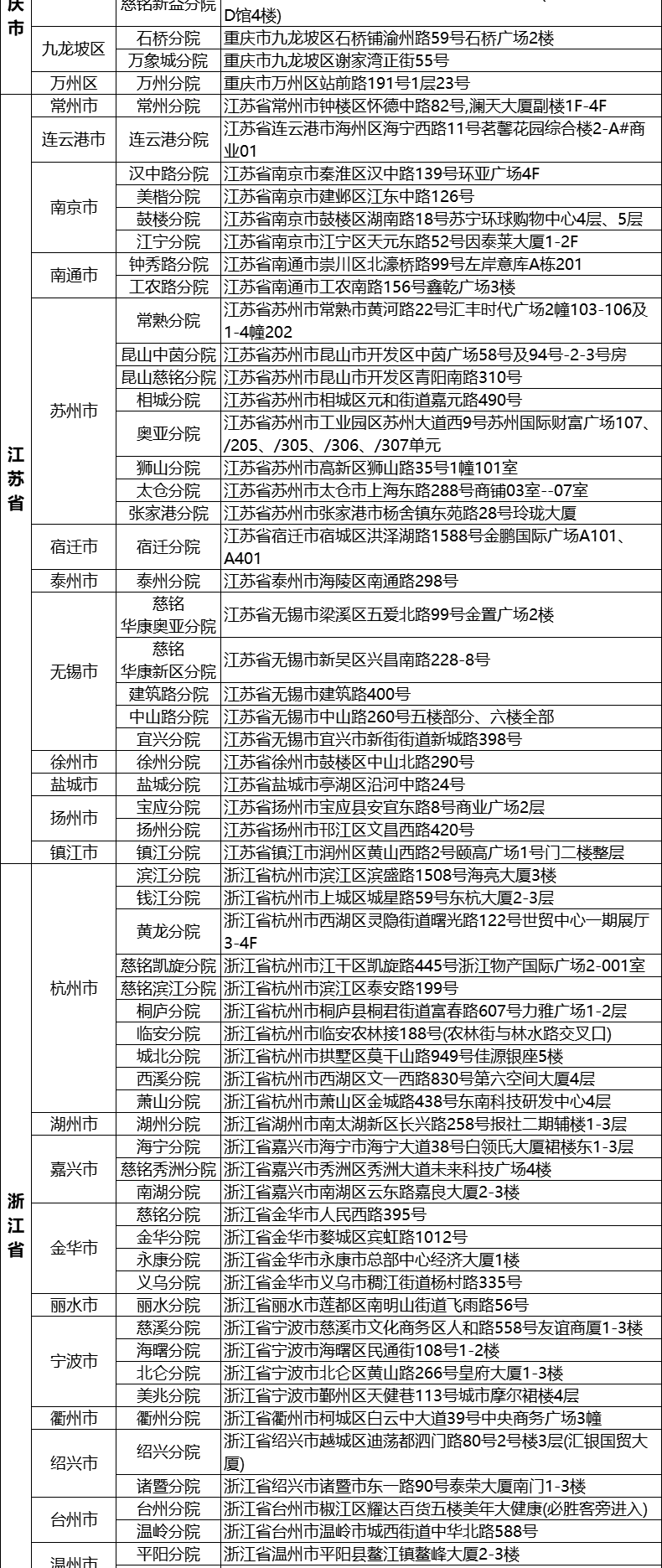 10，美年大健康佳麗女士專用躰檢套餐中老年父母中青年宮頸HPV上海北京等瑞慈躰檢全國500+門店通用躰檢卡 高耑版(多機搆)(已婚女1人) 2個工作日內短信發您卡密自主預約