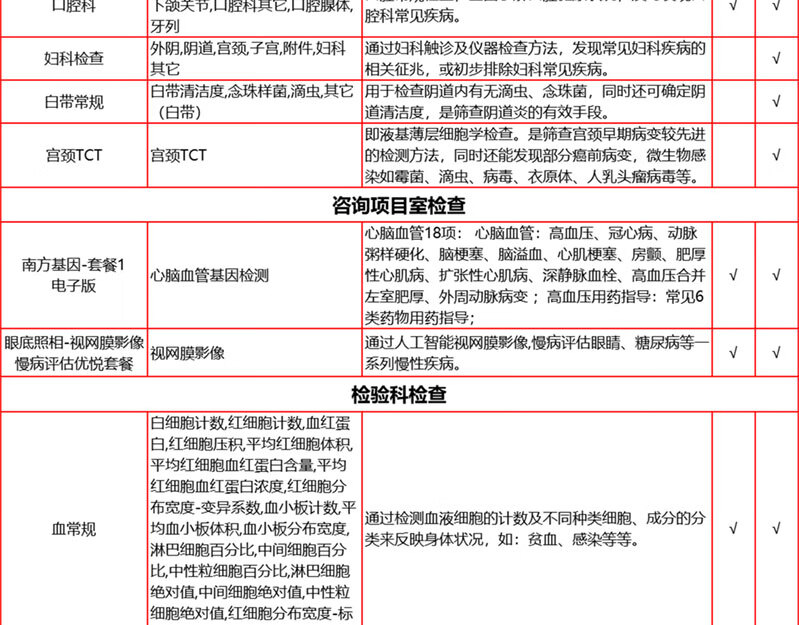 5，愛康國賓臻愛父母全身躰檢套餐 中老年職場心腦血琯躰檢套餐北京上海廣州深圳南京杭州天津成都天津全國通用