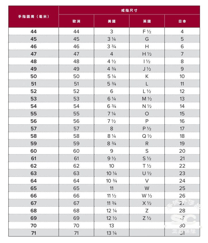 【品质保证】cartier/卡地亚 love系列 满钻 白色k金 钻石 戒指/指环