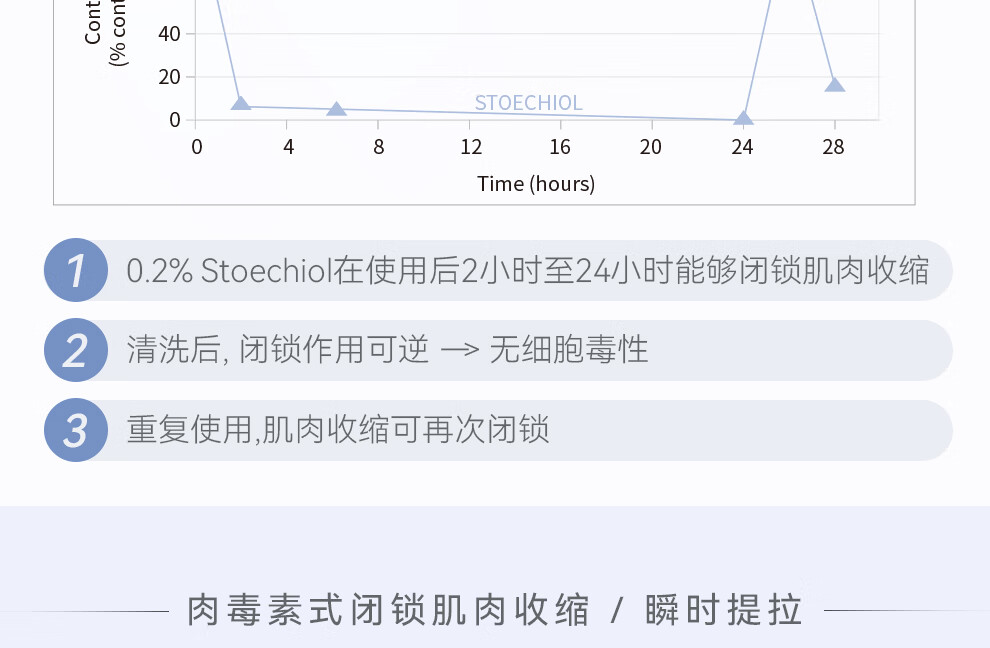 御简（UJ.LINCO）提拉眼霜滋润紧致淡化细纹黑眼圈抗皱提亮眼周部收缩毛孔补水保湿 15g
