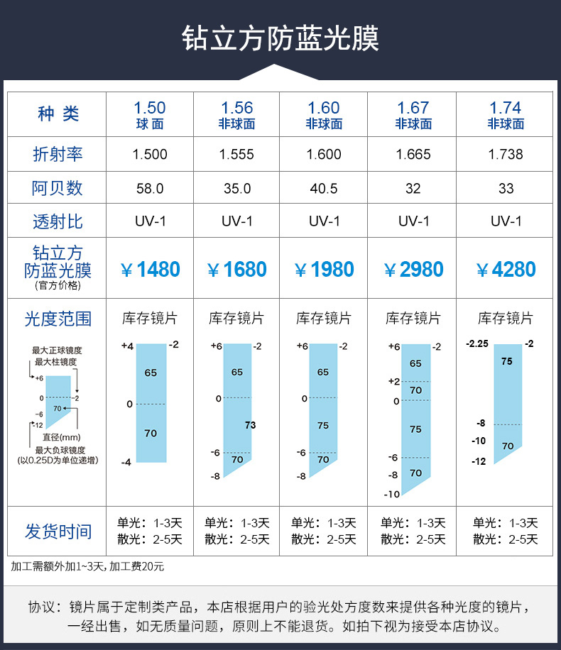 精工（SEIKO）眼镜男 纯钛商务半框近视眼镜架小脸 配镜光学眼镜框ZDM 镜框+蔡司1.74泽锐钻立方防蓝光PLUS铂金膜