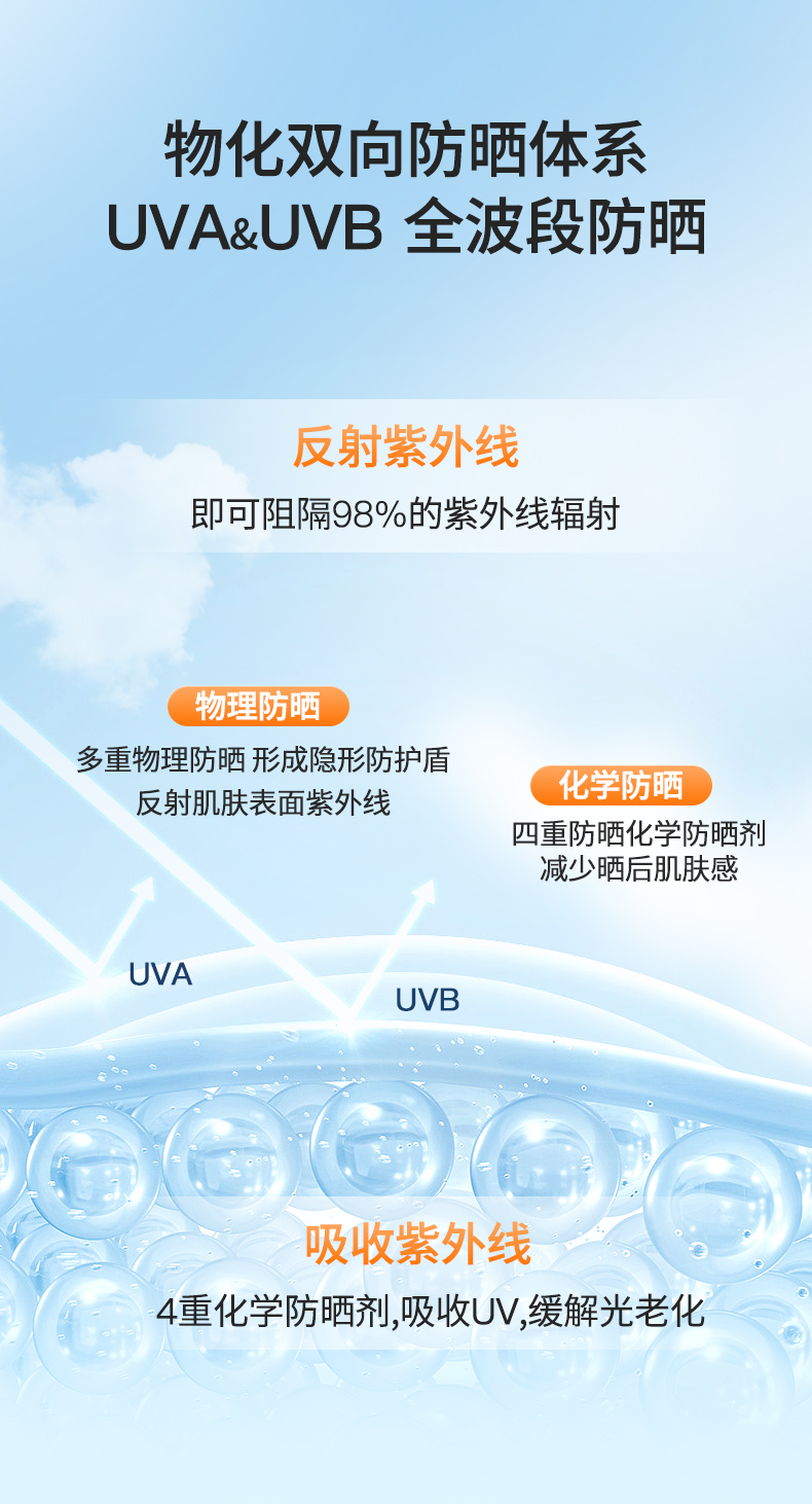 OK TO多重美白隔离防晒霜妆前打底乳养肤提亮保湿紫外线30ml