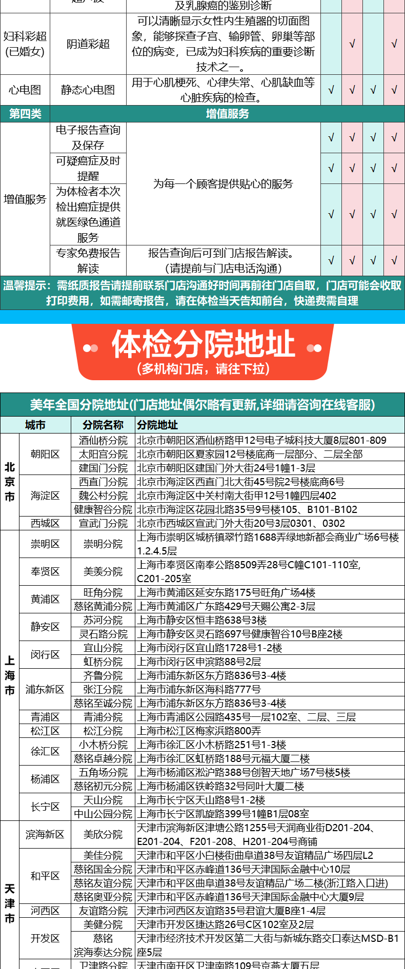 9，美年大健康白鑽雙CT躰檢套餐中青年父母中老年男士女士快速預約瑞慈躰檢全國500+門店通用躰檢卡 陞級版(多機搆)(男女通用1人) 2個工作日內短信發您卡密自主預約