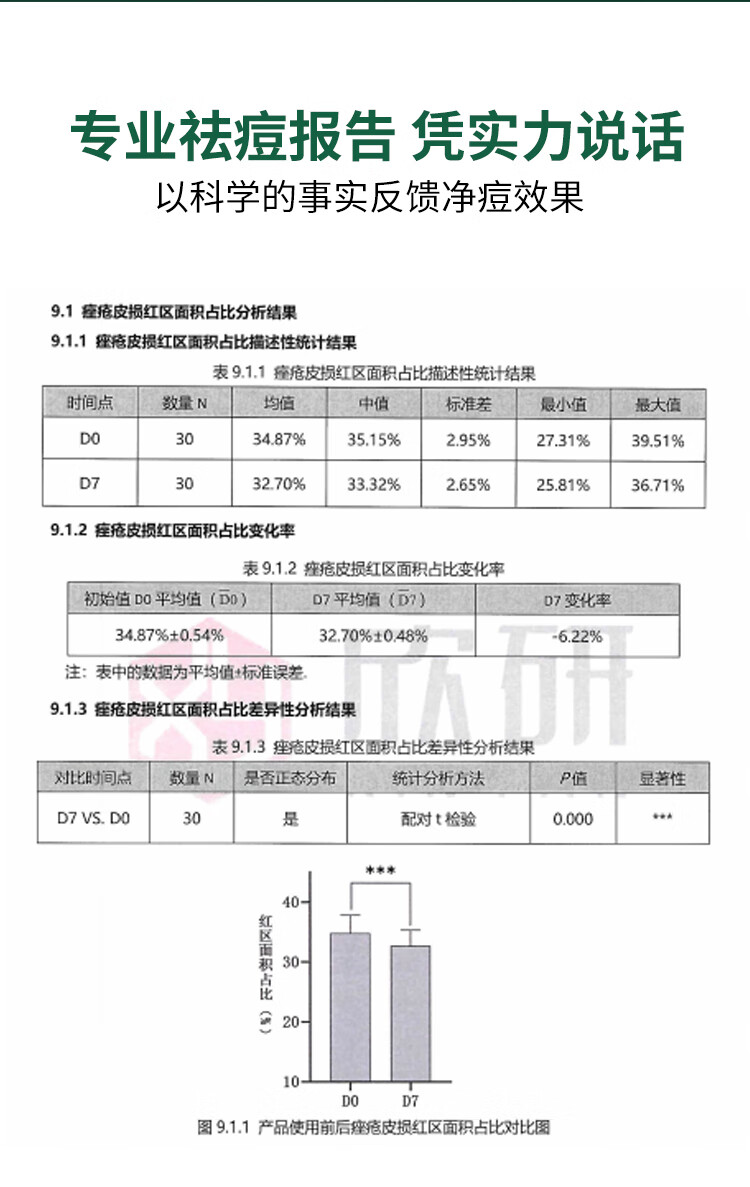 碧然堂草本祛痘膏40g痘疤痘印痘坑痘肌青春痘熬夜暗沉男女士学生护肤品 草本祛痘膏40g*1支