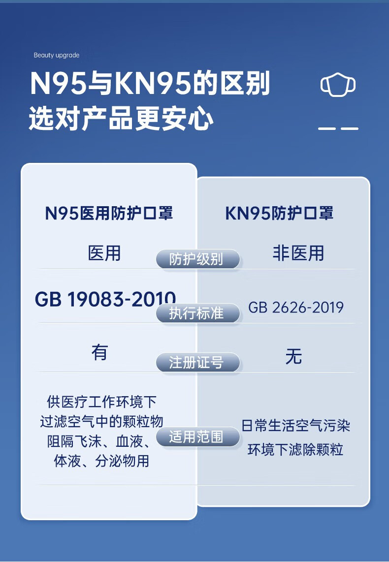 n95医用防护口罩医疗级别一次性正规正品五层防护成人正品独立装 医用N95-50只（独立包装）