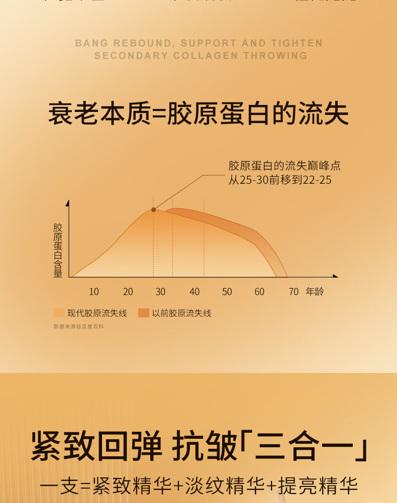 梦希蓝重组三型胶原蛋白次抛精华液法令纹泪沟填充面部紧致抗皱胶原棒 10盒（100支）