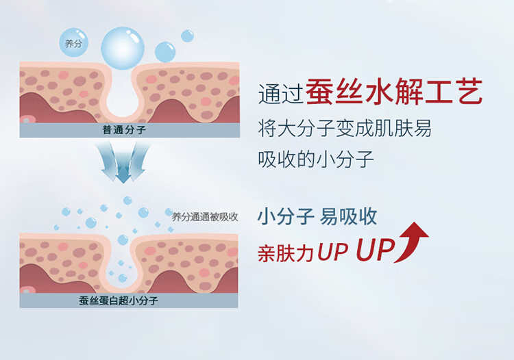 相宜本草四倍蚕丝深层清洁补水保湿提亮面膜 20片装