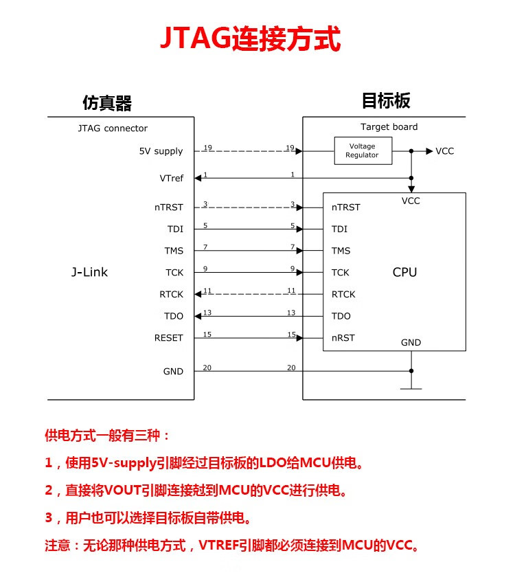 jlink edu jlink v10 仿真器升级jlink v11 v9 armstm32烧录下载 v9