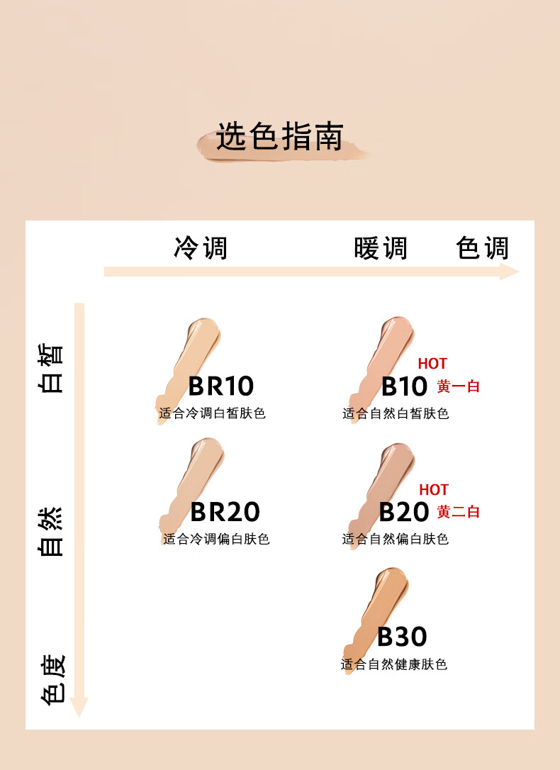 姒桀（情人节礼物）恒久粉底液米白色B20控油哑光遮瑕 新年礼物生日 恒久粉底液-_B10_象牙色「HOT」