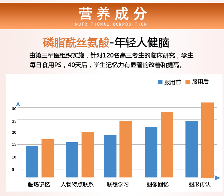 成分 鱼油/磷脂 元若春 保税仓发货磷脂酰丝氨酸300mg30粒增强大脑